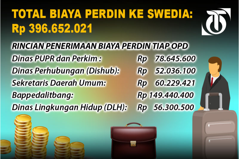 Ada Selisih Biaya Perdin, BPK Minta Pemkot Kembalikan ke Kas Daerah