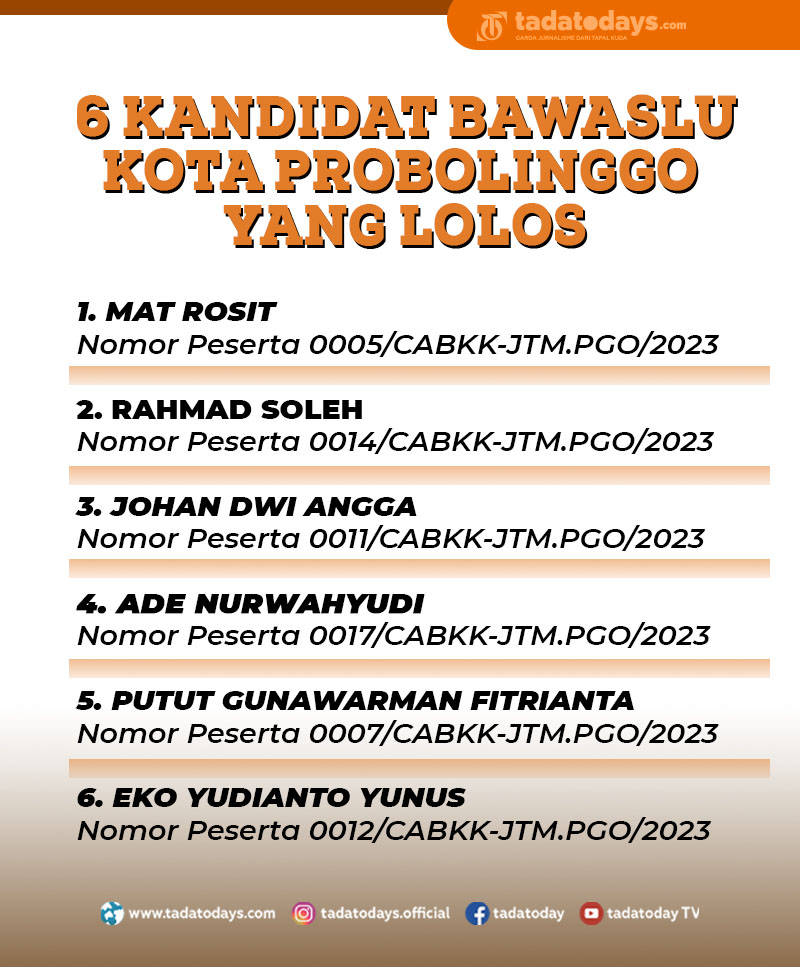 6 Kandidat Bawaslu Kota Probolinggo, Azam Fikri Perpisahan