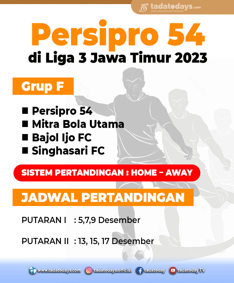 Liga 3 Digeber Desember, Persipro 54 Masuk Grup F