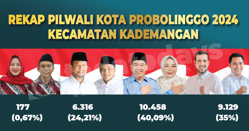 Pasangan Amanah Unggul di Rekapitulasi Suara Tingkat Kecamatan Kademangan