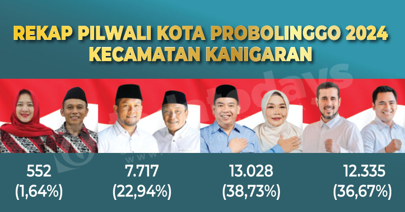 Amanah Unggul di Rekapitulasi Suara Pilwali Kota Probolinggo di Kecamatan Kanigaran