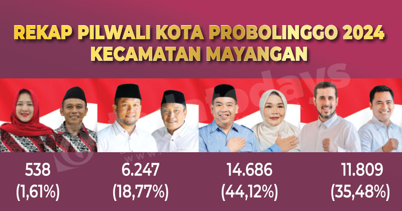 Pasangan Amanah Menang di Rekapitulasi Suara tingkat Kecamatan Mayangan