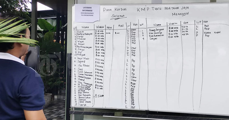 29 Korban KMP Tunu Pratama Jaya Ditemukan Selamat, 4 Korban Meninggal