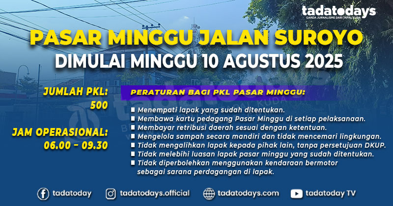 Relokasi 500 PKL Pasar Minggu Alun-Alun Kota Probolinggo ke Jalan Suroyo Dimulai 10 Agustus
