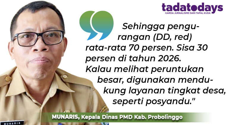 Dana Desa di Kabupaten Probolinggo Berkurang 70 Persen, Pembangunan Infrastruktur Dikurangi